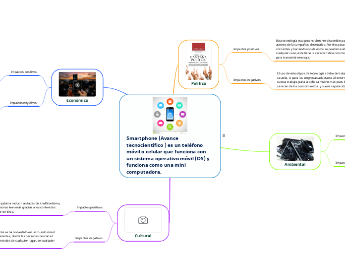 Smartphone Avance tecnocientífico es un Mind Map